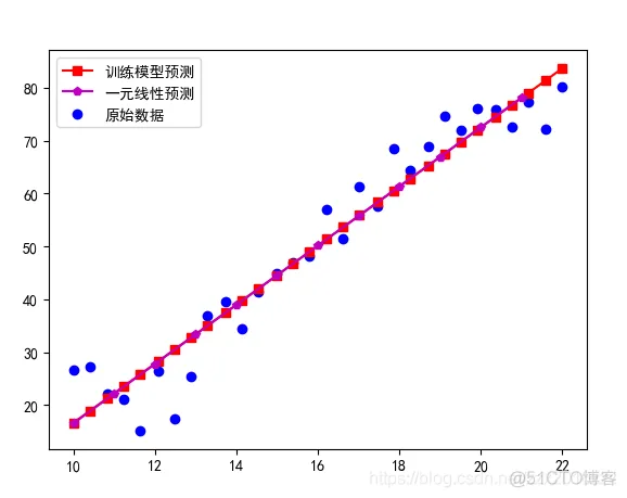 tensorflow 线性回归 预测_方差_05